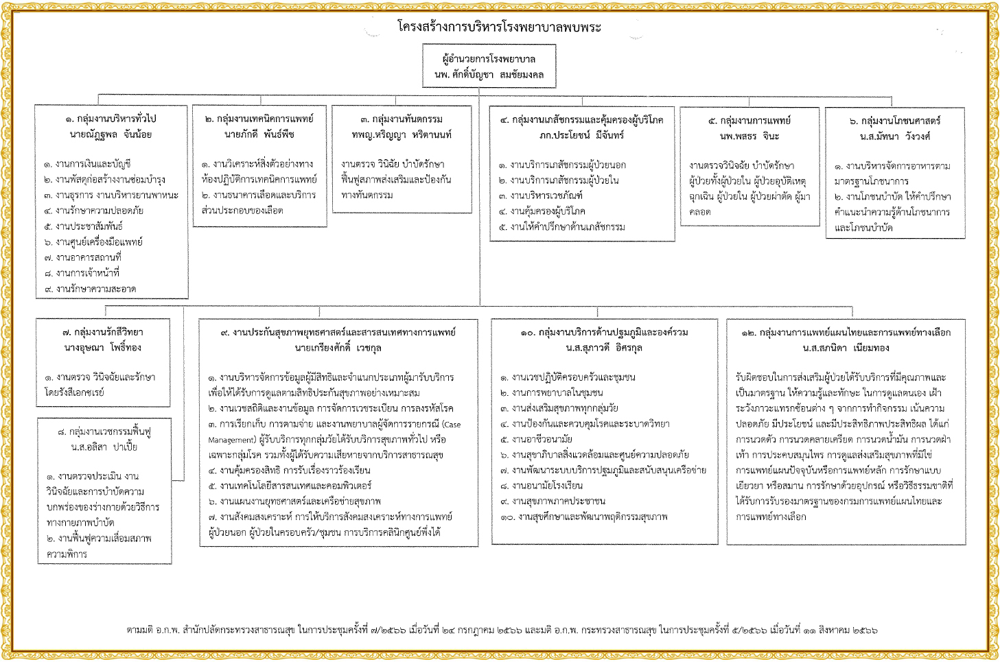 Administrative structure